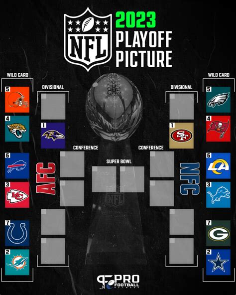 nfl 2023 final standings|2023 NFL playoff standings today.